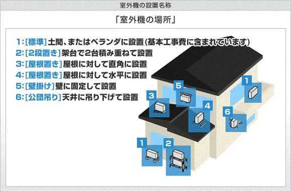 室外機の置き場所がない時の対処法