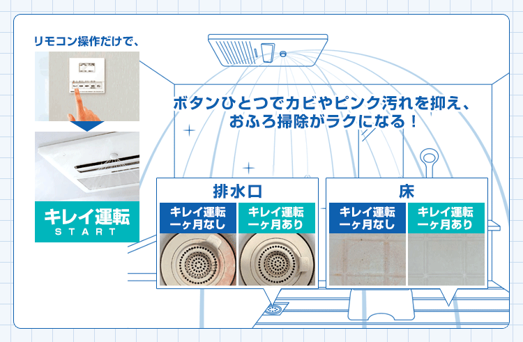 リモコン操作でキレイ運転!