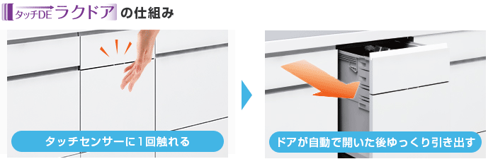 三菱電機:タッチDEラクドア