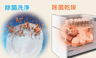 三菱電機食洗機:除菌洗浄、除菌乾燥