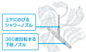 リンナイ食洗機:タワーウォッシャー
