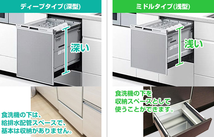 パナソニック 食洗機:深型(ディープタイプ)と浅型(ミドルタイプ)