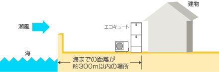 耐重塩害仕様