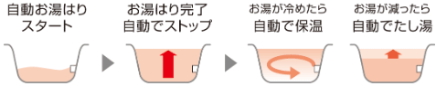 ダイキン フルオート