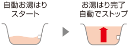 ダイキン オートタイプ