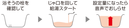 ダイキン 給湯専用タイプ