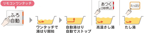 三菱電機 エコオートタイプ