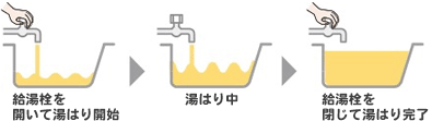 三菱電機 給湯専用タイプ