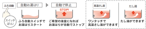 パナソニック セミオートタイプ