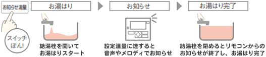 パナソニック 給湯専用タイプ