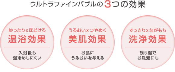 ダイキンエコキュート お肌にうれしい!ウルトラファインバブル入浴」