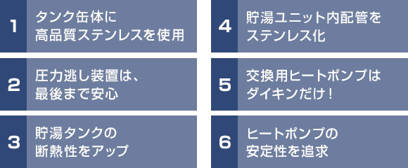 ダイキンエコキュート ここが違う!ダイキンエコキュートのこだわり