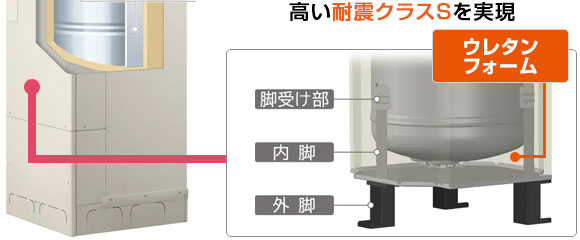 日立エコキュート ［真空断熱材］でさらにお湯が冷めにくい