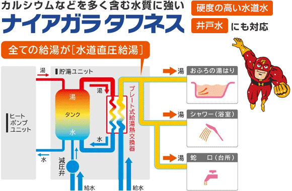 日立エコキュート ナイアガラ タフネス
