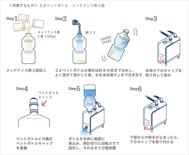 メンテナンスについて