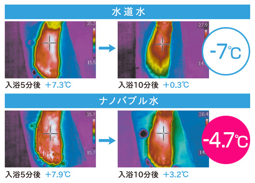 ナノバブル:ビューティアクア:保温:お風呂でぽかぽか気分!