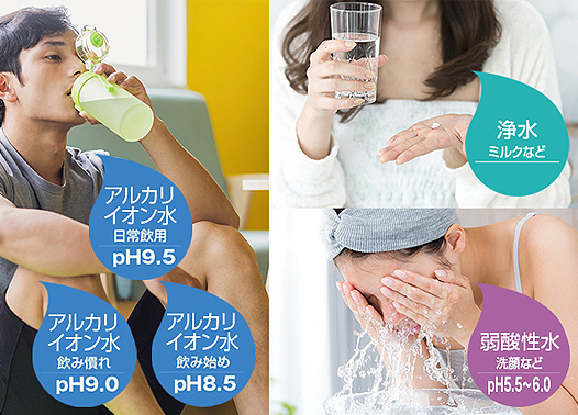 アルカリイオン整水器:用途に合わせて5種類の水を使いわけ