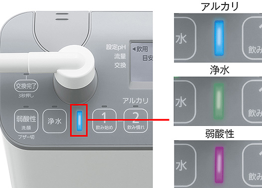 アルカリイオン整水器:水の種類がひとめでわかる「水質シグナル」