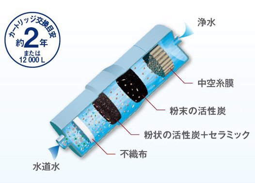 還元水素水生成器:19物質を除去する高性能カートリッジ搭載