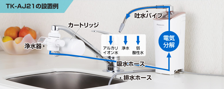 アルカリイオン整水器の設置イメージ