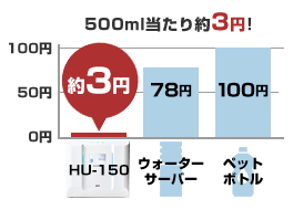 500ml=3円!