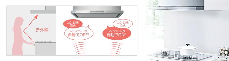 レンジフード連動機能