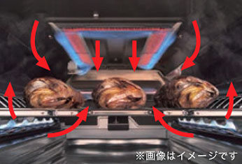 選び方:グリル:水なし両面焼き