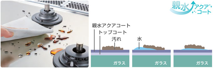ノーリツ ビルトインガスコンロ:親水アクアコート