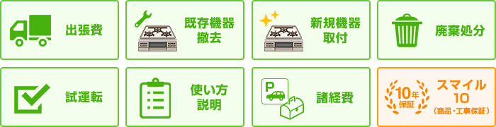 基本内容