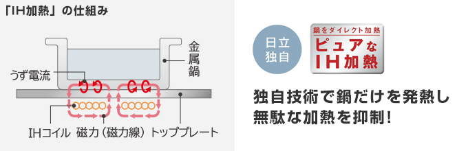 日立 IHコンロ:無駄な加熱をおさえる「ピュアなIH加熱」機能