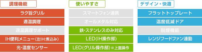 日立 ビルトインIHコンロ:M7STFシリーズの主な機能