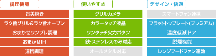 日立 ビルトインIHコンロ:N1000Tシリーズの主な機能