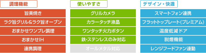 日立 ビルトインIHコンロ:N1500Tシリーズの主な機能
