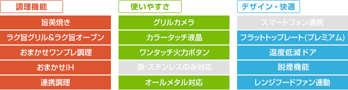 日立 ビルトインIHコンロ:N2000Tシリーズの主な機能