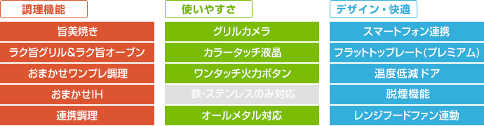 日立 ビルトインIHコンロ:N2500Tシリーズの主な機能
