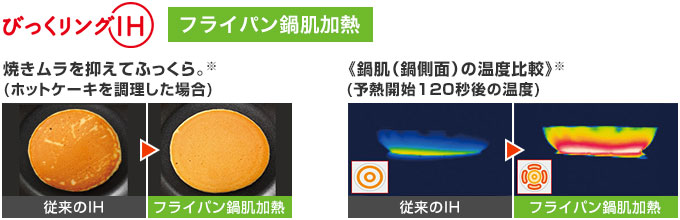 三菱電機 IHコンロ:フライパン鍋肌加熱