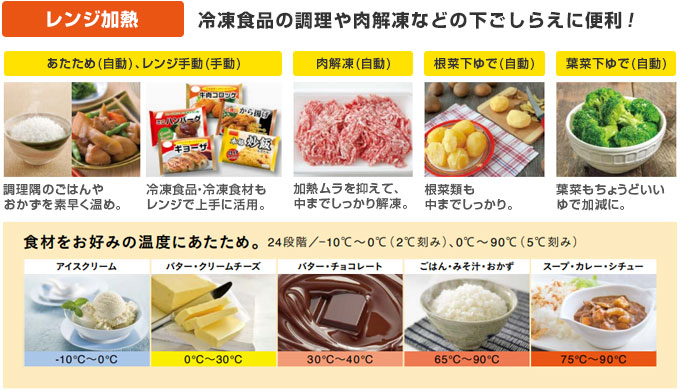 三菱電機 IHコンロ:レンジ加熱