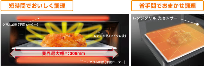 三菱電機 IHコンロ:レンジグリル加熱