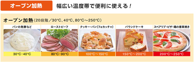 三菱電機 IHコンロ:オーブン加熱