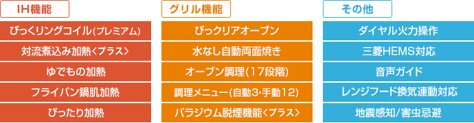 三菱電機 ビルトインIHコンロ:PT321Hシリーズの主な機能