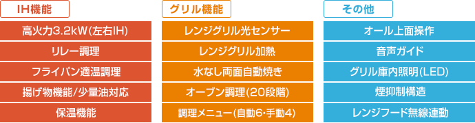 三菱電機 ビルトインIHコンロ:REシリーズの主な機能