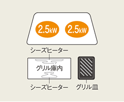 KシリーズK22タイプ