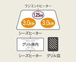 KシリーズK32タイプ