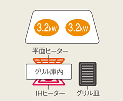 Aシリーズ:Wタイプ