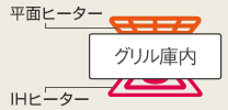 IH&遠赤 Wフラットラクッキングリル イメージ画像