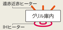 IH&遠赤 ラクッキングリル イメージ画像