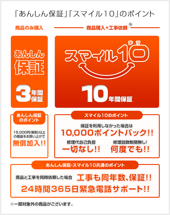 「あんしん保証」「スマイル10」のポイント