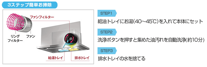 クリナップ(cleanup) レンジフード:ファンフィルターが自動で洗える!