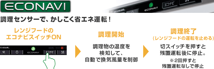 パナソニック(Panasonic) レンジフード:AIエコナビ
