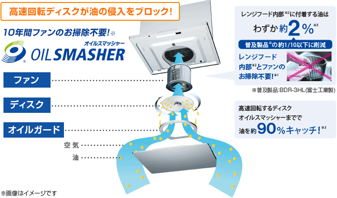 リンナイ(Rinnai) レンジフード:オイルスマッシャー